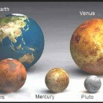 размеры планеты земля