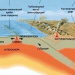 Открытие движения тектонических плит