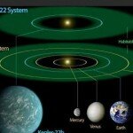 Есть ли надежда найти планеты типа Земли у дру­гих звезд?