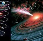 obrazovanie-planeti-solnechnoi-sistemi1-300x142