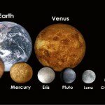 Размер Солнечной системы