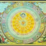 Аристарх Самосский — Коперник Античности