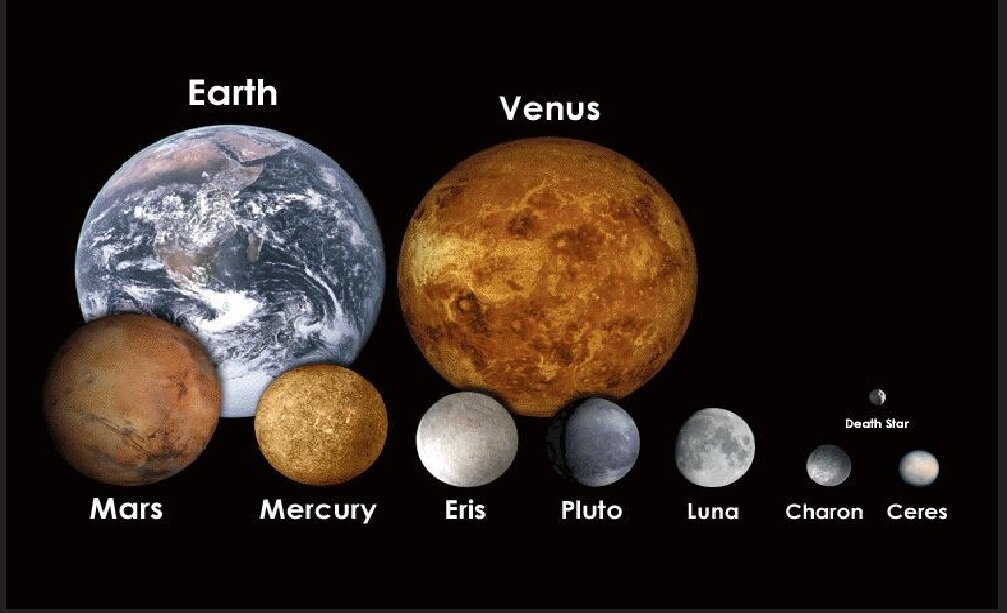 размеры планет солнечной системы