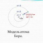 Модель Бора и спектроскопические законы Кирхгофа